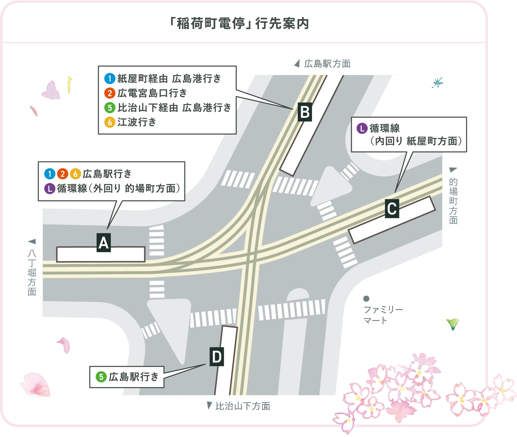 稲荷町電停の行き先案内
